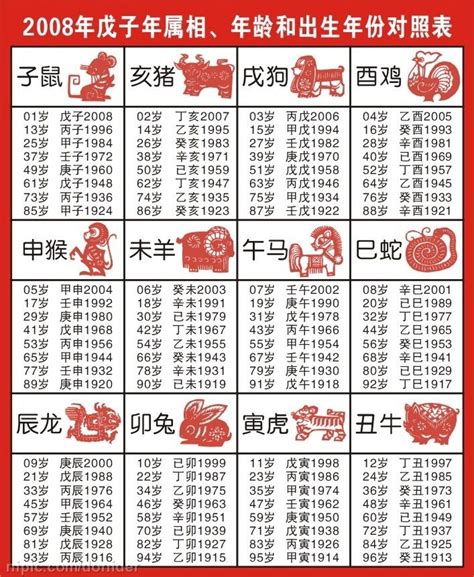 十二生肖 年份